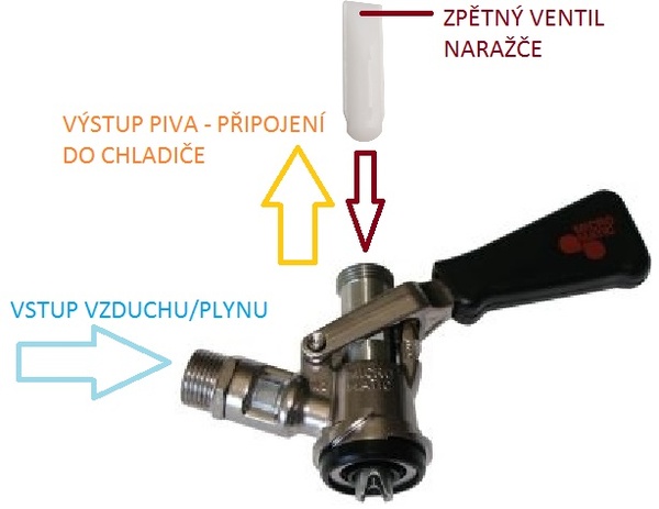 Naražeč bajonet Micromatic