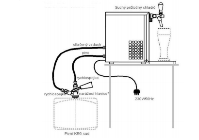Sinop ANTA C5/8 2 kohouty